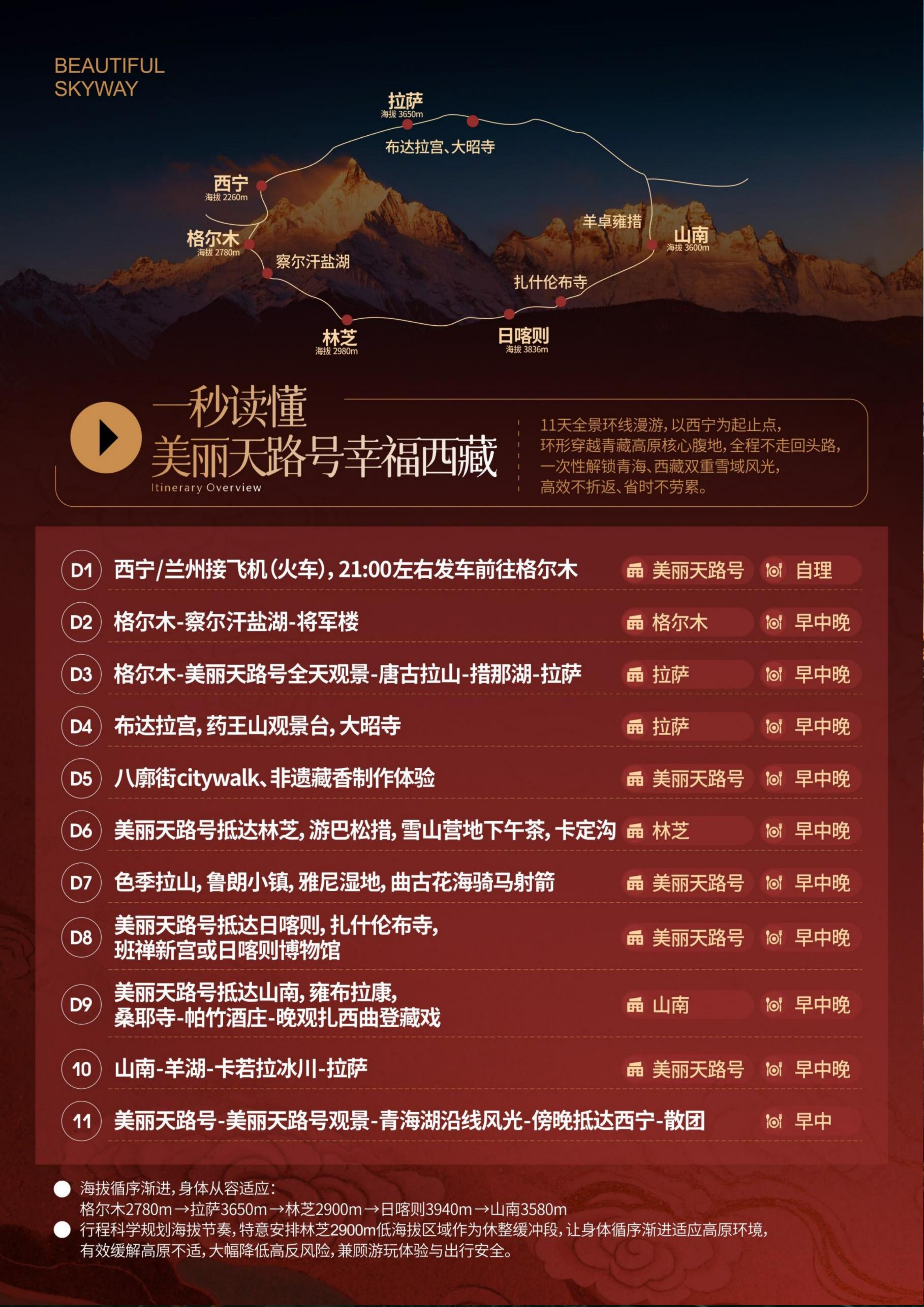中文定稿-美丽天路号·青藏11日全景之旅_03.png